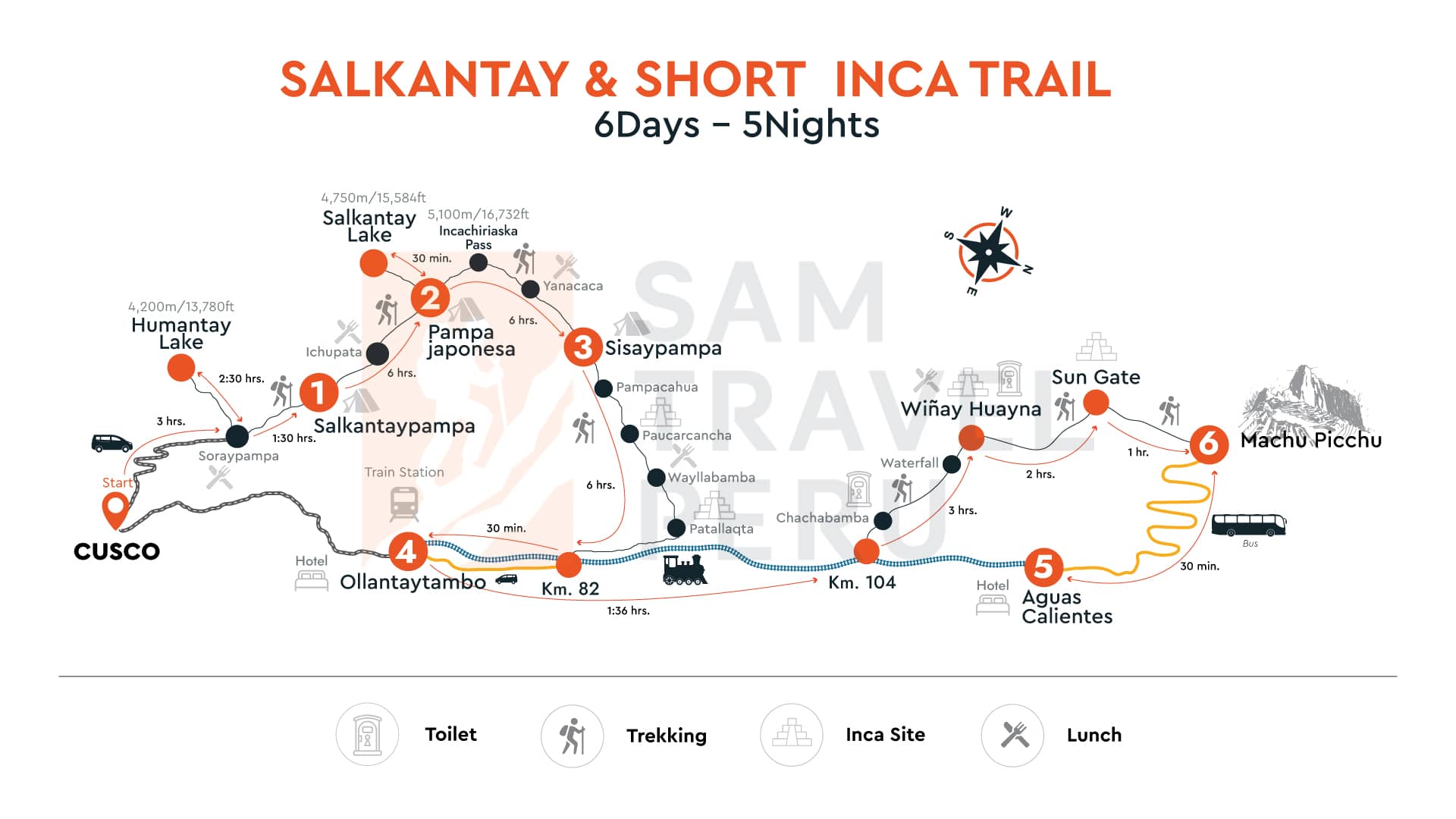 Safe Travels Certification - INKA Expediciones