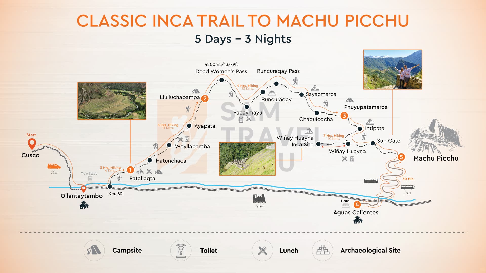 Map Inca Trail 5 Days