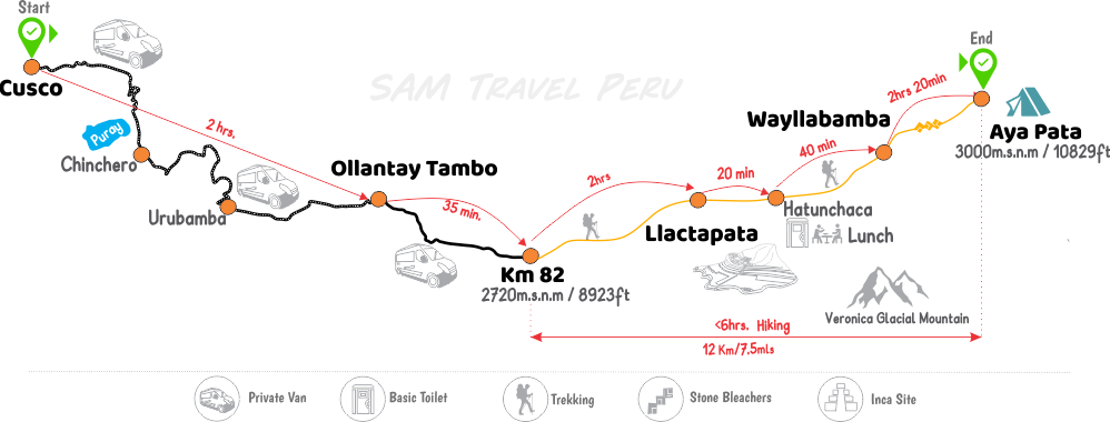 map of the first day of the inca trail to machu picchu