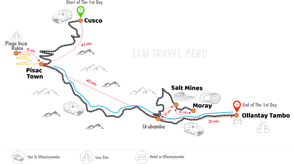 sacred valley to machu picchu