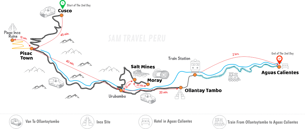 sacred valley to machu picchu