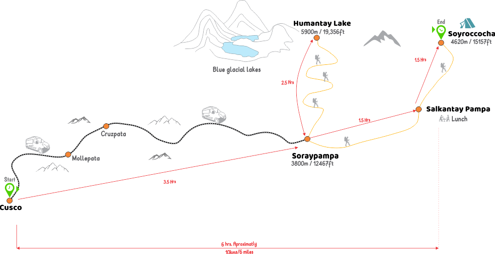 Map of the Salkantay hike day 1