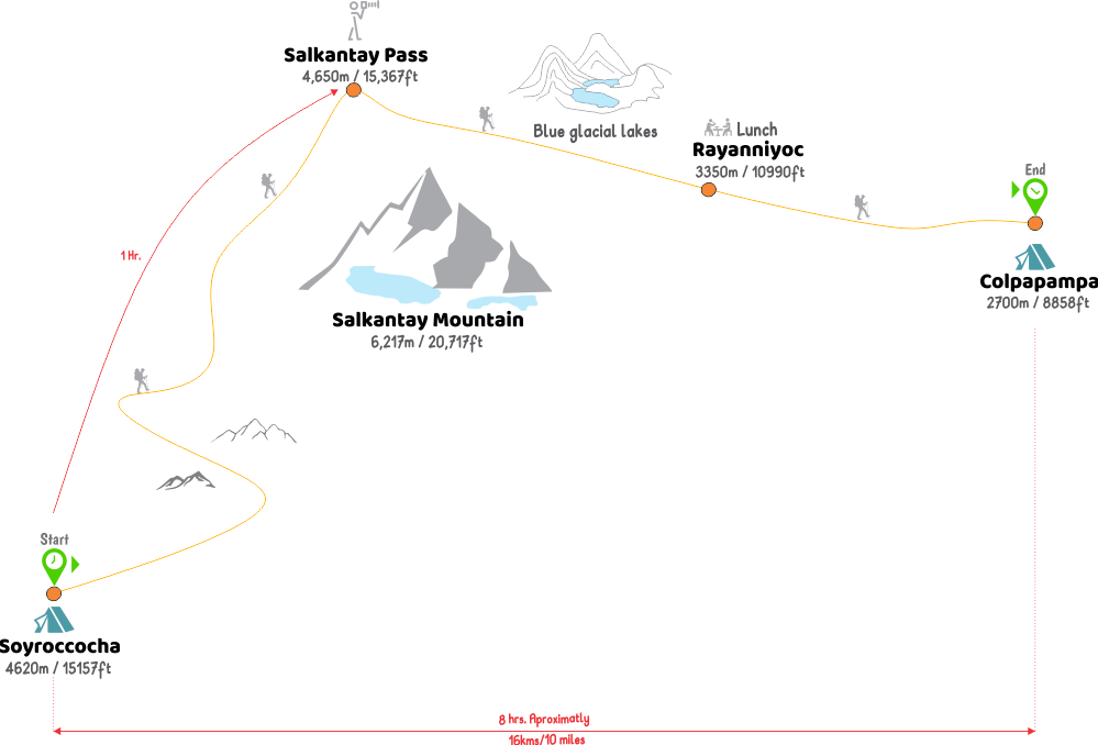 Map of the Salkantay hike day 2