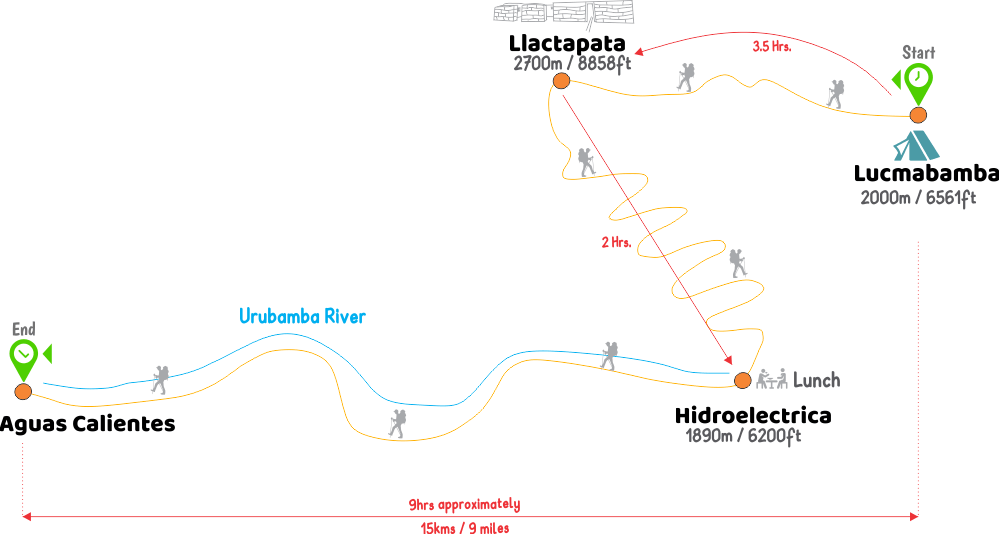 Map of the Salkantay hike day 4