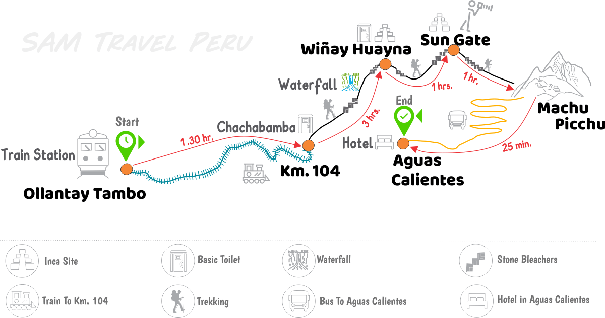 2 day Inca Trail to Machu Picchu Map