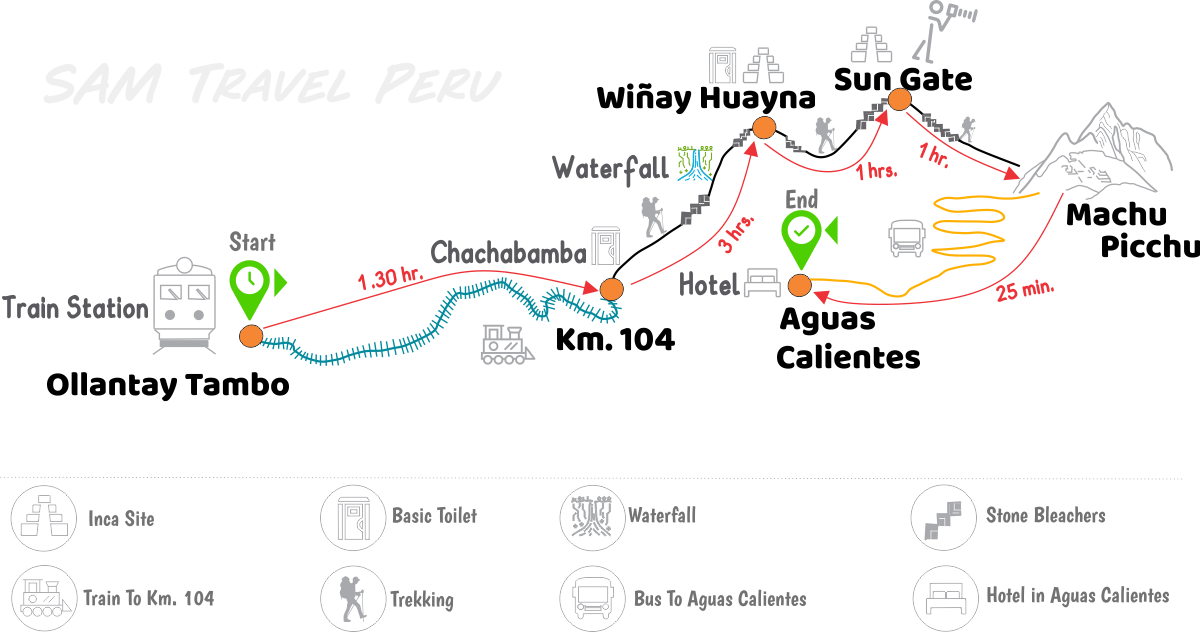 2 day Inca Trail to Machu Picchu Map 2 day Inca Trail to Machu Picchu Map