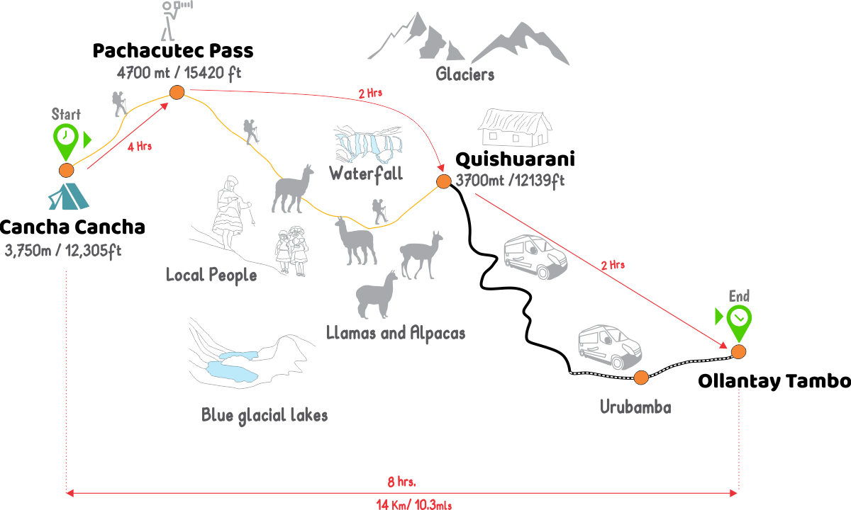 Lares trek Map