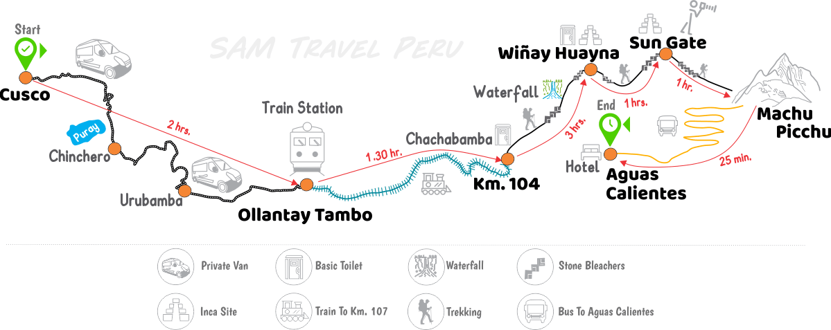 Map of the short inca trail to Machu Picchu
