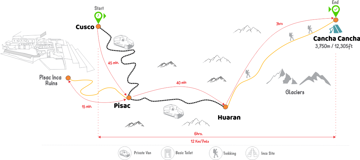 map of the first day of hiking in lares