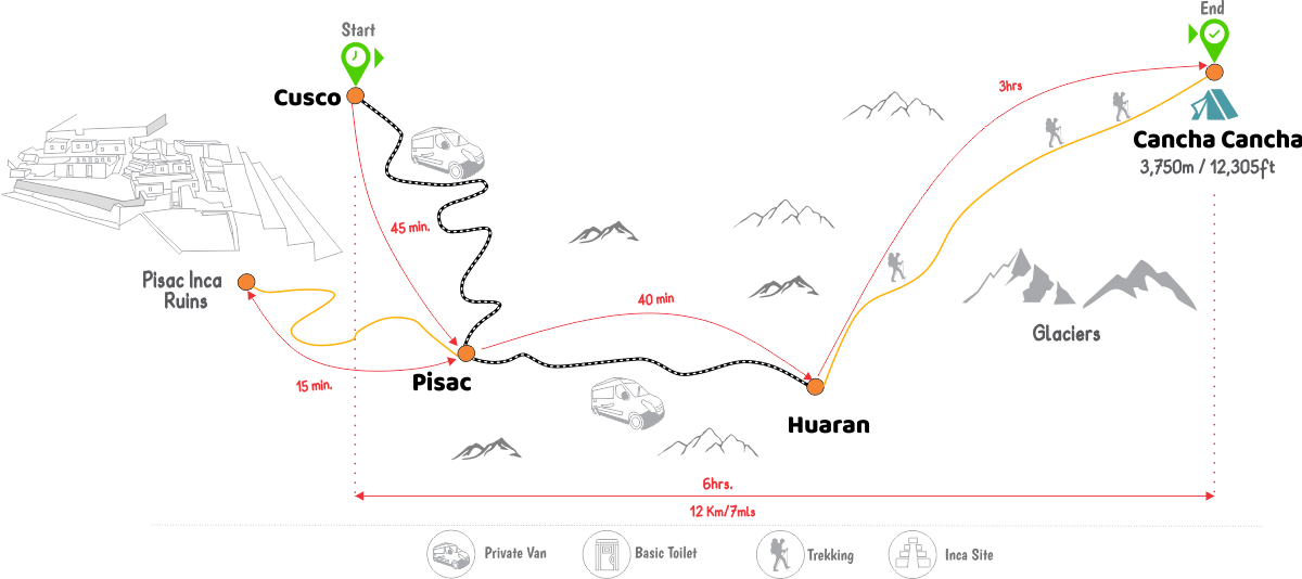 lares trek plus short inca trail