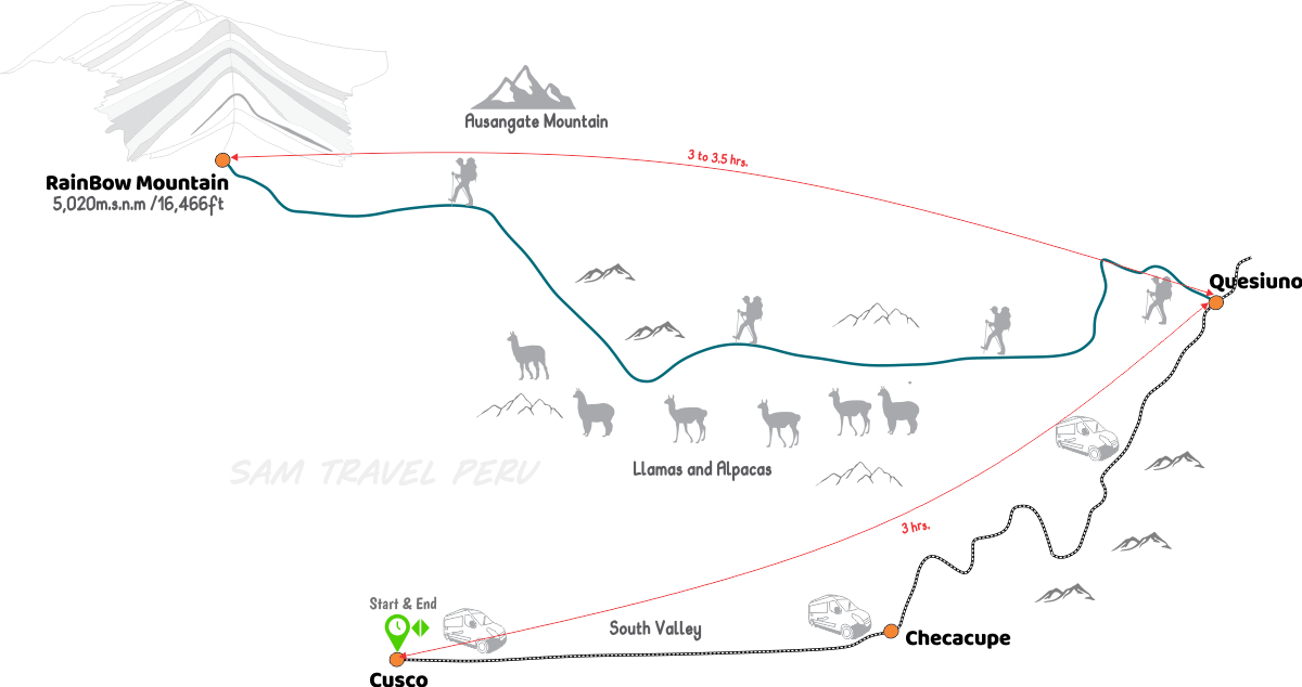 Custo to rainbow mountain map