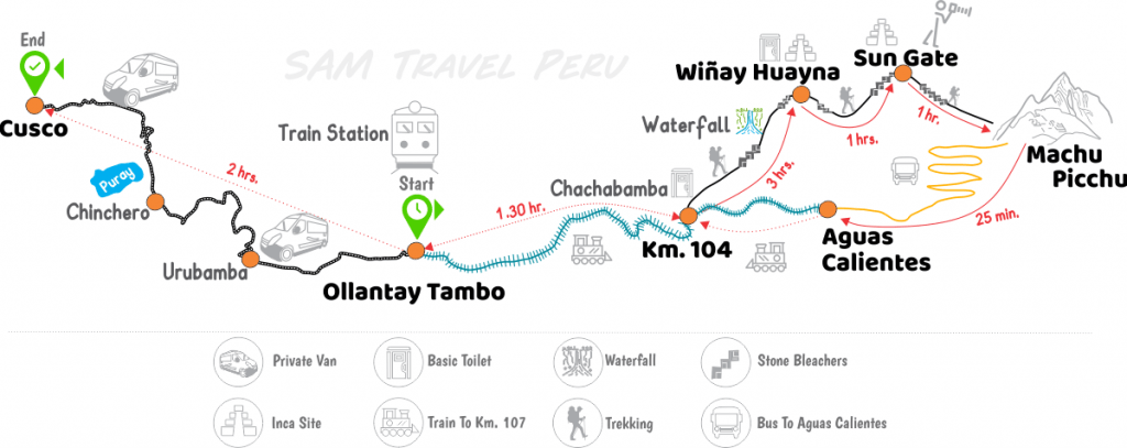 short inca trail to machu picchu day 1 map