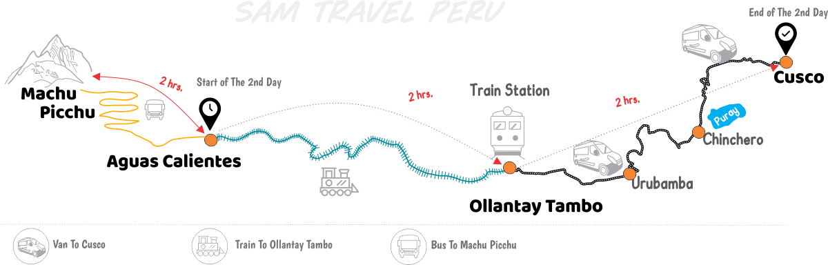  lares trek to machu picchu map guide  day 2