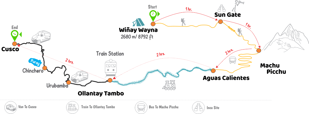 Map of the Inca trail to machu picchu of the fourth day.