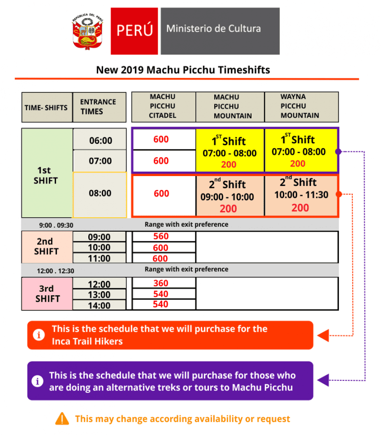 Machu Picchu Rules & Restrictions, Regulation & Permits for the City