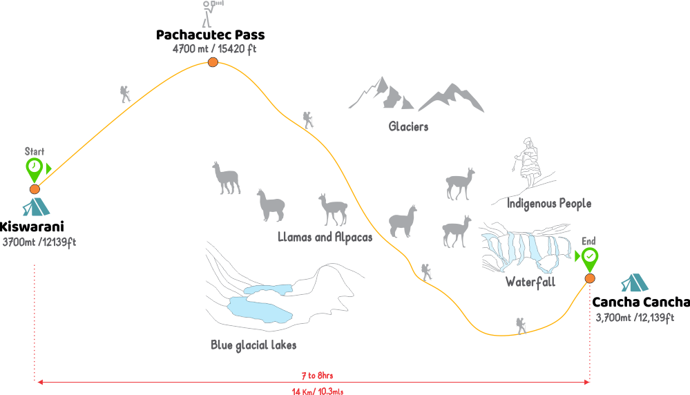  lares trek to machu picchu map  guide day 1