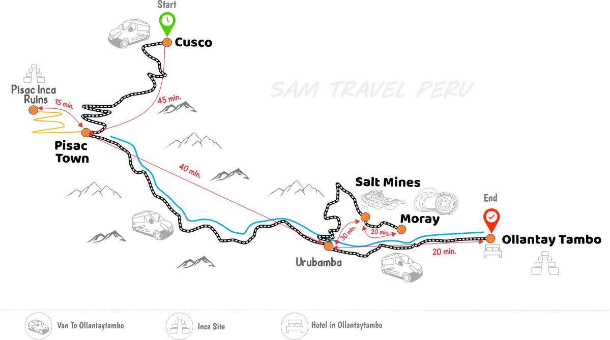 Map Sacred Valley Tour 1 DAY