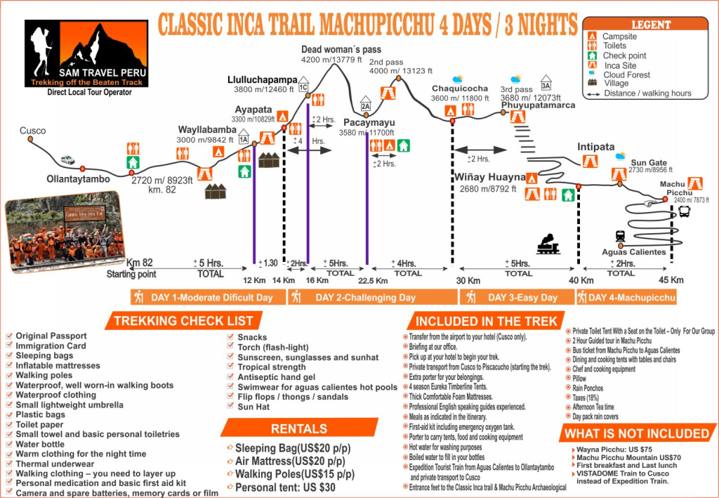 4-Day Inca Trail Map