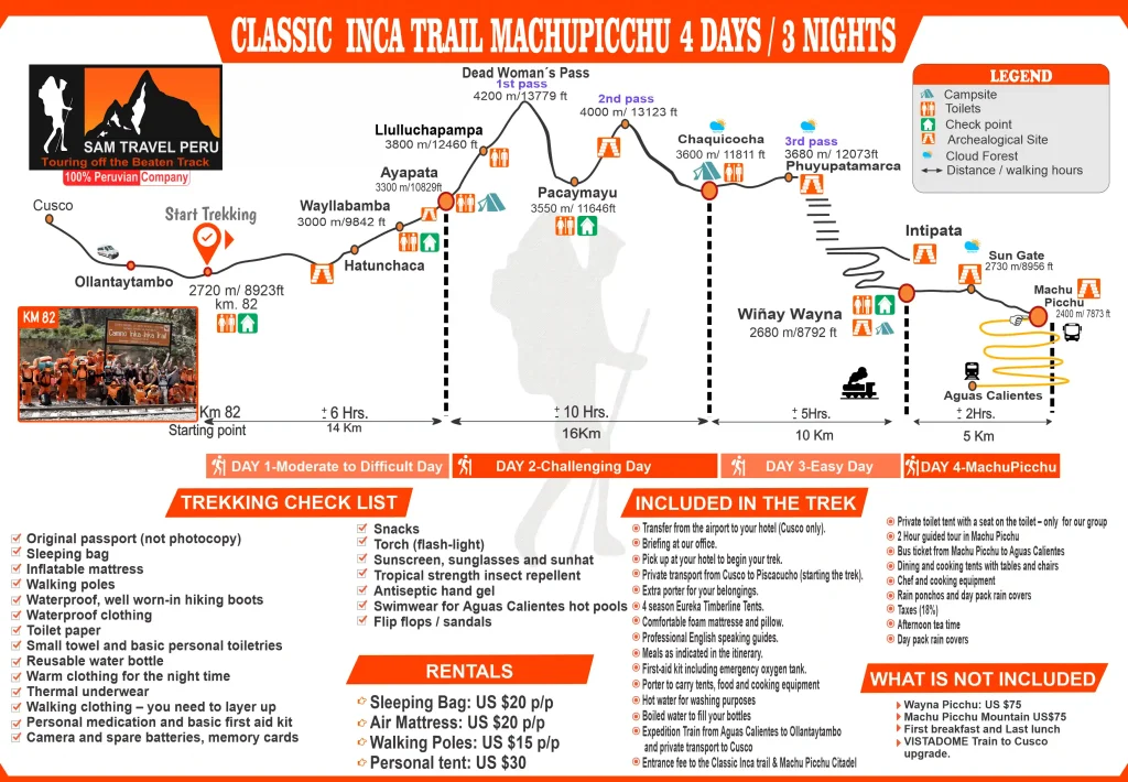 map inca trail 4 days