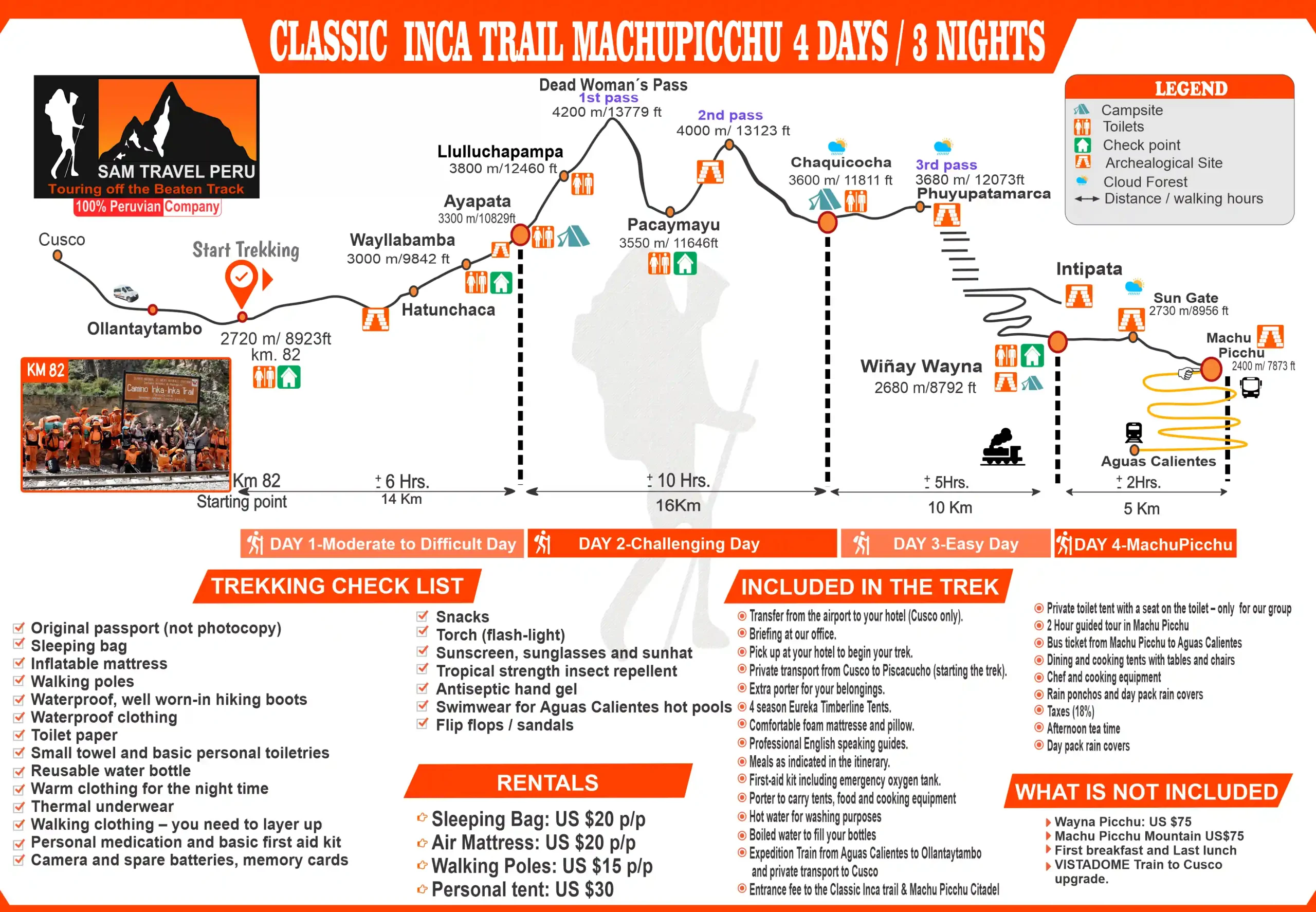 Inca Trail to Machu Picchu Map