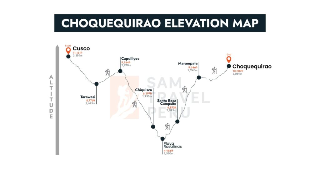 choquequirao elevation map