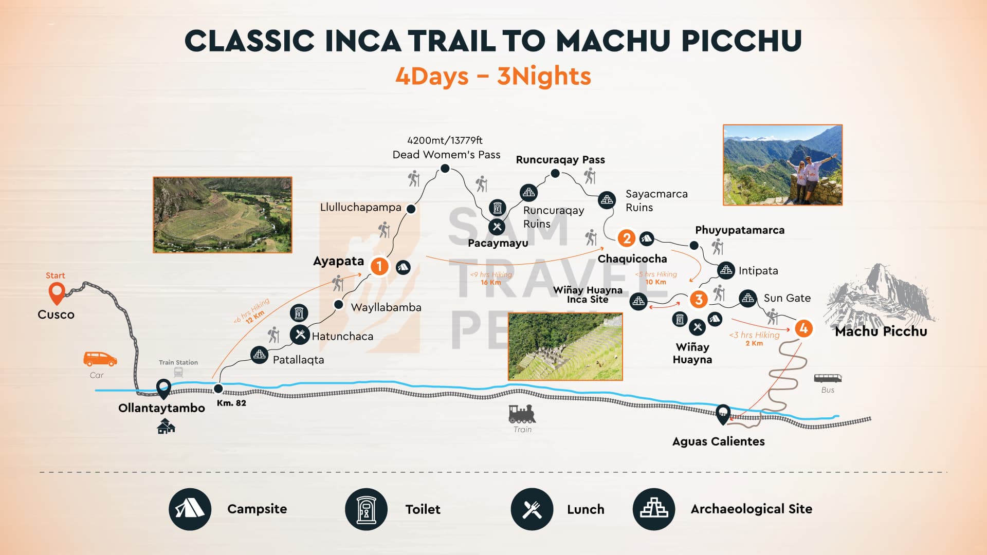 Map Inca trail